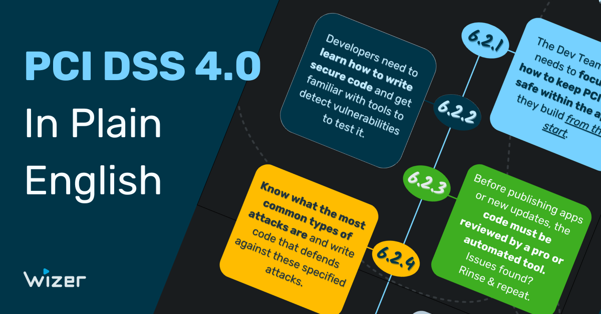 What Every Developer MUST Know About PCI DSS 4.0